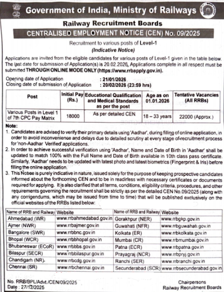 Railway Group D Vacancy 2026 | Railway Group D 22000+ Vacancy 2026 | Railway Group D Exam 2026 | Railway Group D Examination 22000+ Vacancies 2026